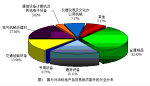 侵略性保護貿易政策