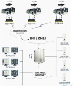 工業路由套用拓撲圖