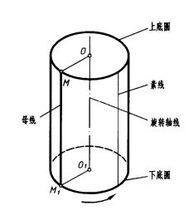 圓柱面的形成