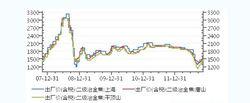 焦炭期貨