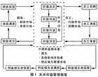 團隊價值管理