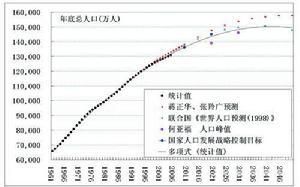 相對過剩人口