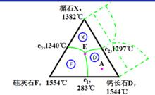 三組分系統