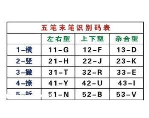 五筆識別碼