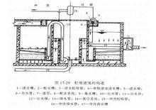 虹吸濾池