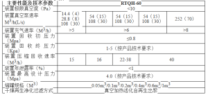 參數