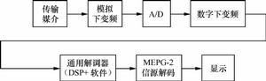 數位電視廣播