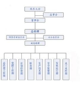 組織機構