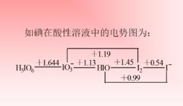 元素電勢圖