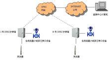 DATA86遠程抄表監控系統拓撲圖