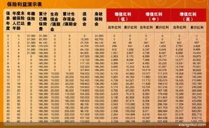 （圖）友邦保險黃金未來A款兩全保險