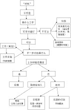 翻譯後的流程圖