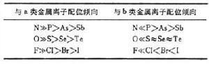 軟硬酸鹼理論