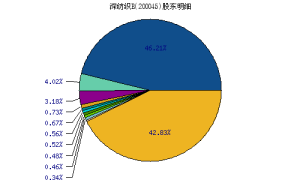 深紡織B