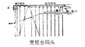 連片式碼頭