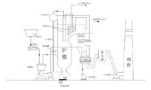 火電廠煤粉鍋爐機構示意圖