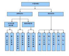 蘭州商學院外語學院機構設定圖