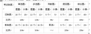 注會考試新政策