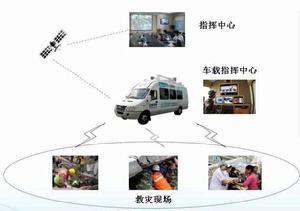 計算機語音通信核心技術