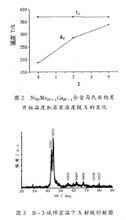 馬氏體相變