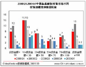 （圖）武漢東湖創新科技投資公司