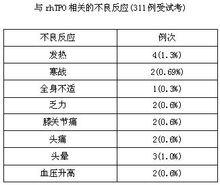 重組人血小板生成素注射液