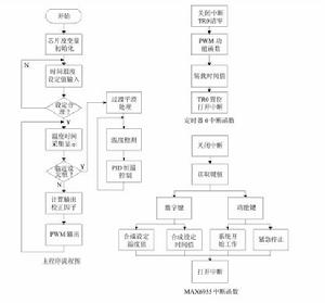 水溫控制