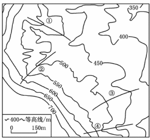 流域平均坡度