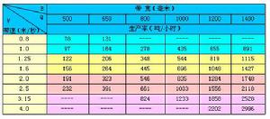 TD75帶式輸送機