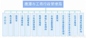 鷹潭市工商行政管理局