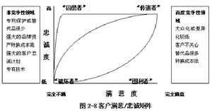 顧客資產