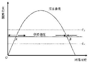 信息經濟學