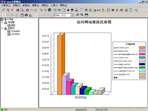 網路審計