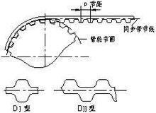 同步帶的嚙合