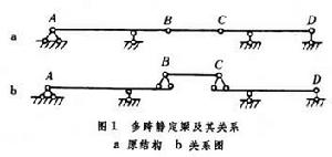 桿繫結構的靜力分析