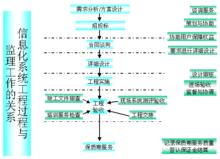 可靠性工程技術