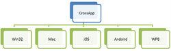 CrossApp