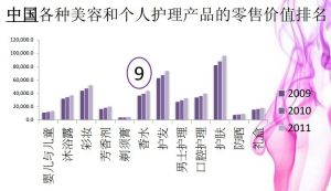 香水調查數據6