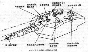 英國盧卡斯坦克火控系統