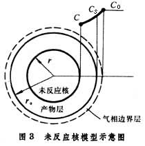 冶金過程動力學