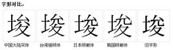 字形對比