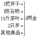 貨幣形式