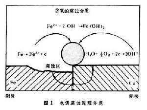 電偶腐蝕