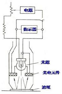 波許煙度計