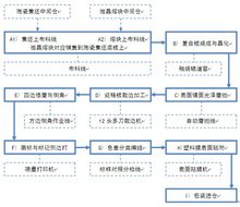 微晶石板材製造工藝流程