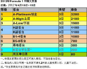 票價信息