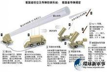 國家飛彈防禦系統