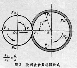 電火花共軛迴轉加工