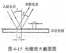 光柵單色儀