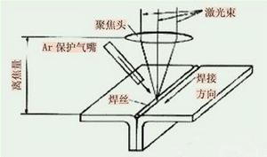 板件的雷射釺焊